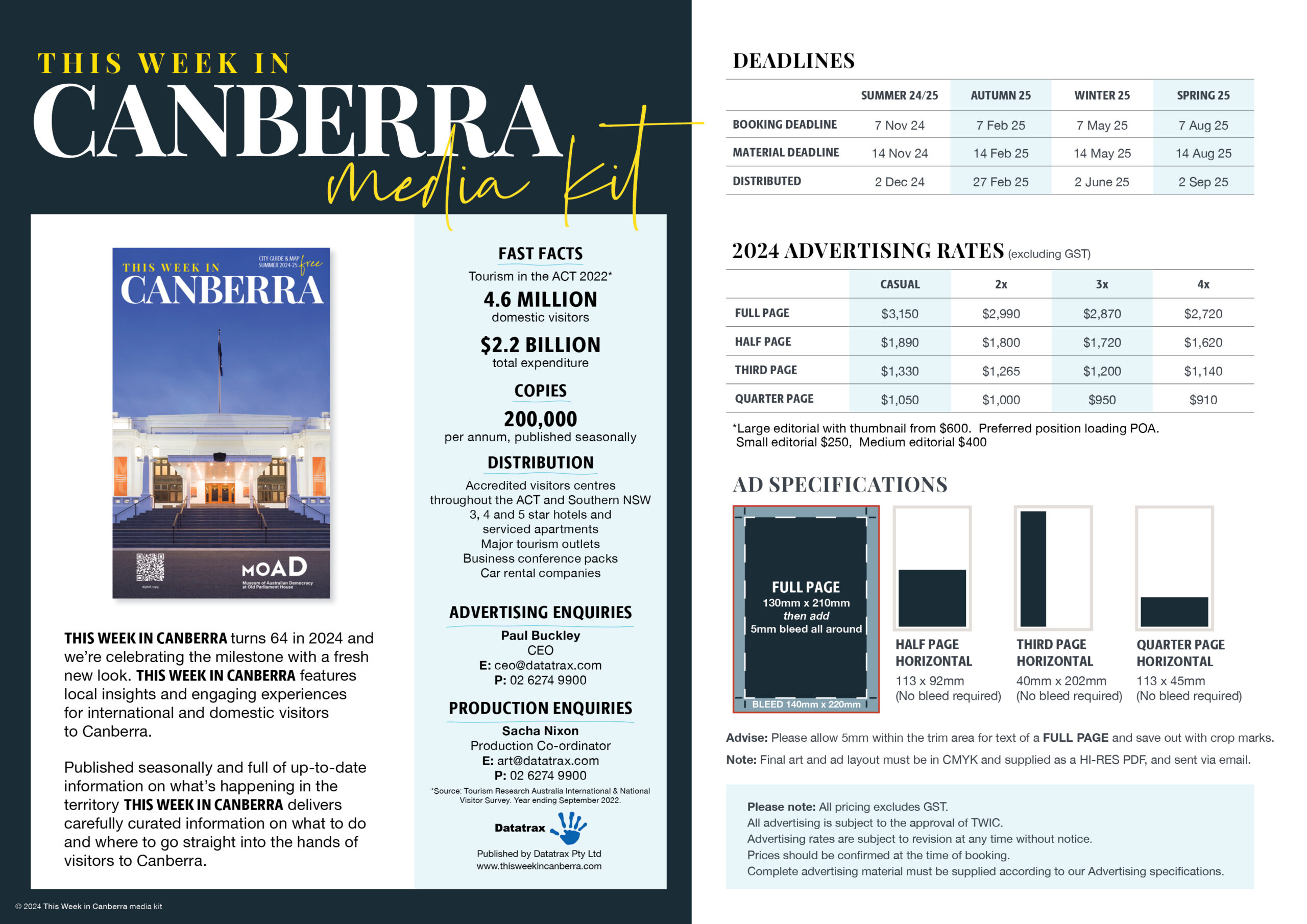 This Week In Canberra Media Kit Page